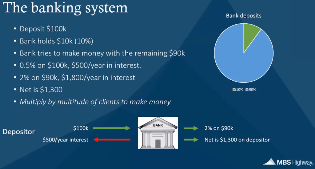 the banking system