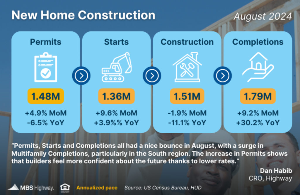 new home construction aug 2024