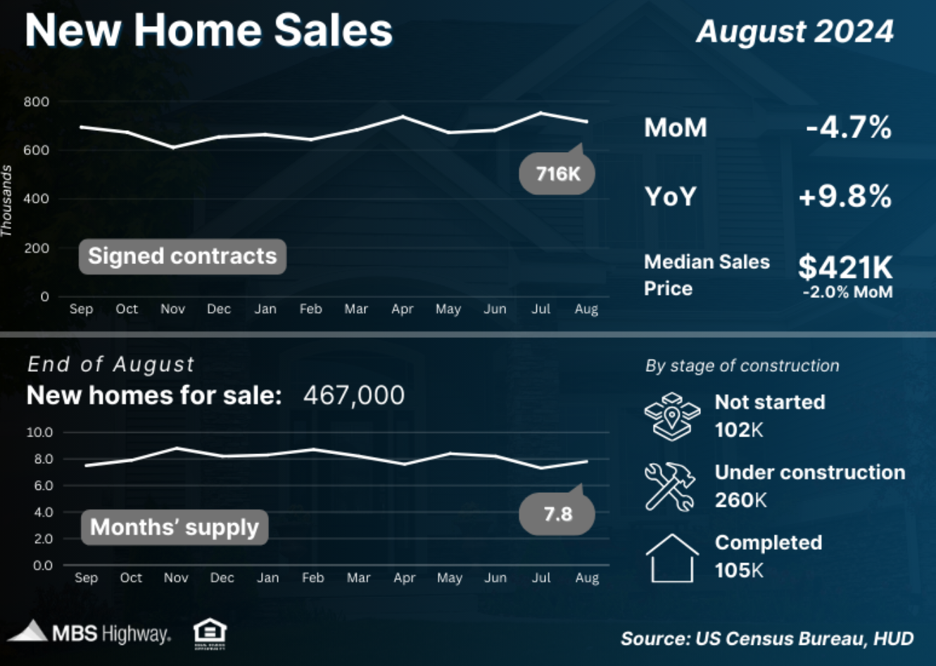 new home sales aug 2024