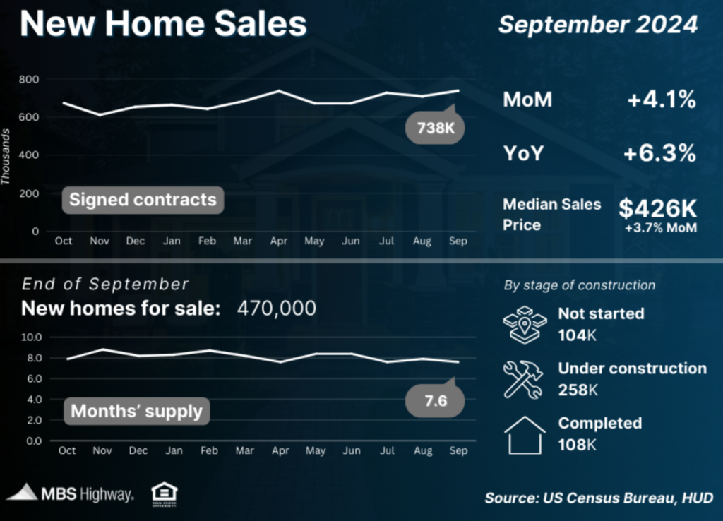 new home sales sept 2024