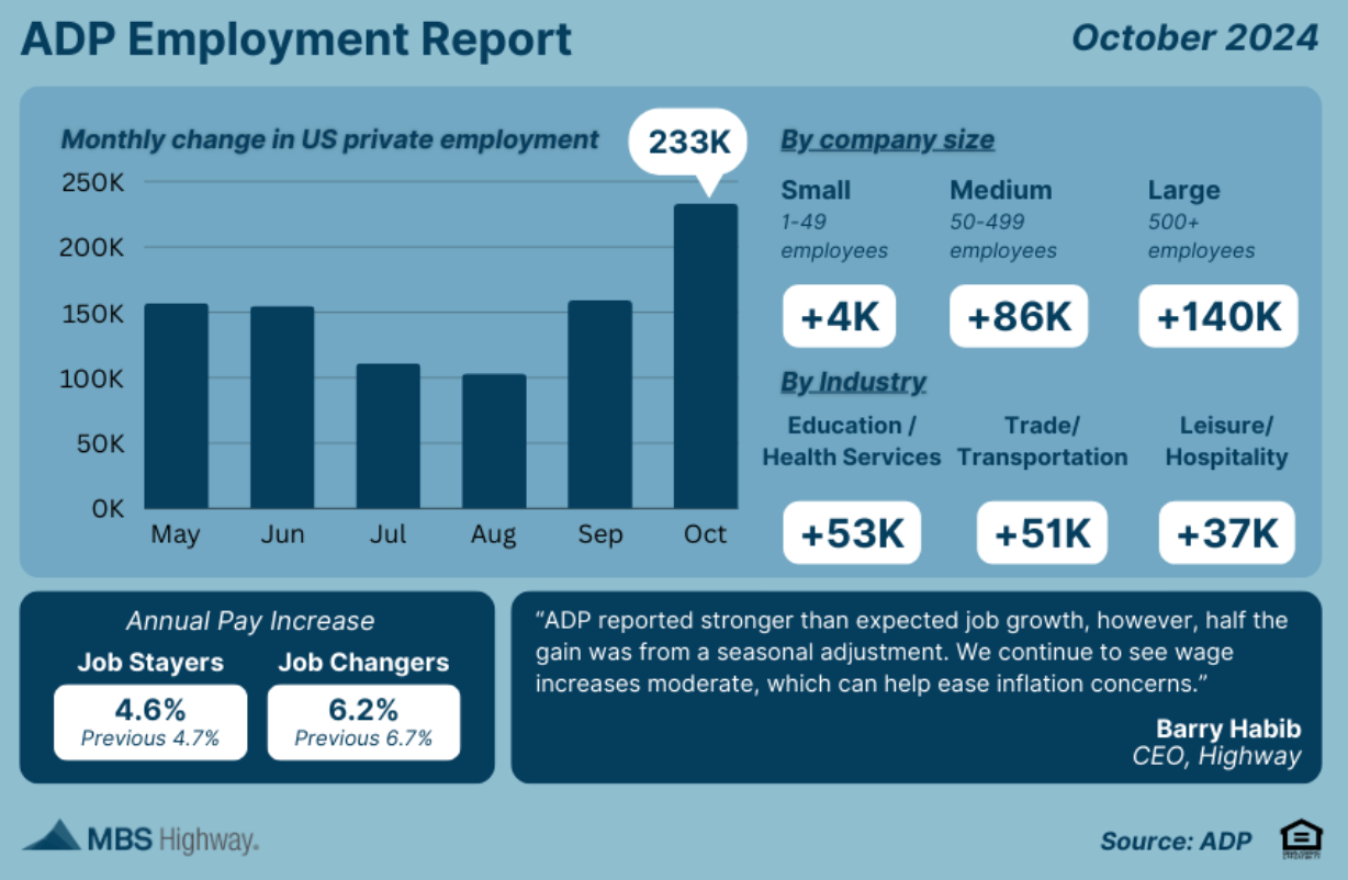 adp employment report oct 2024