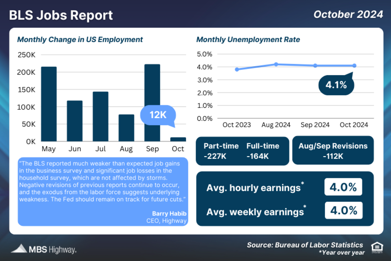 bls jobs report oct 2024