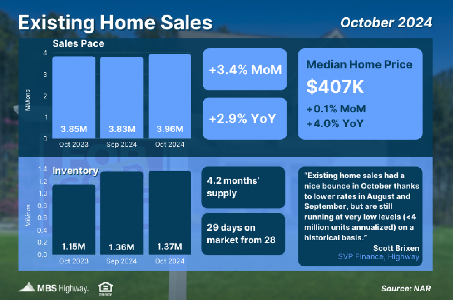 existing home sales oct 2024