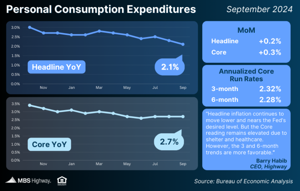 personal consumption expenditures sept 2024