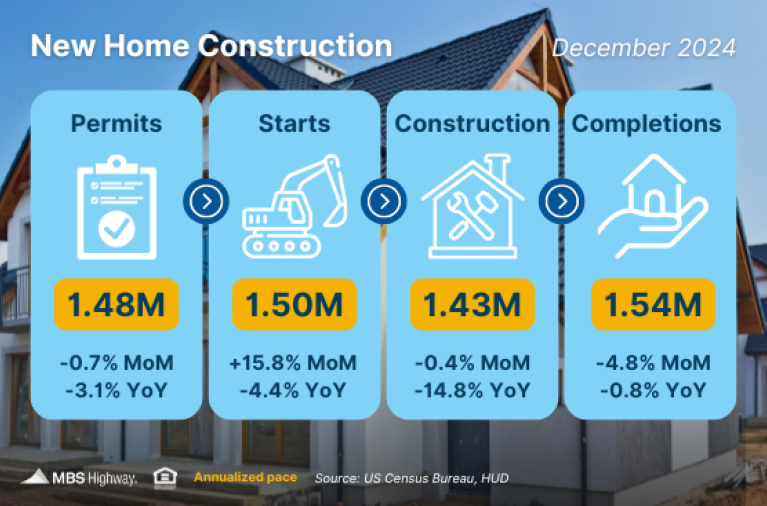 New Home Construction 1.22.25