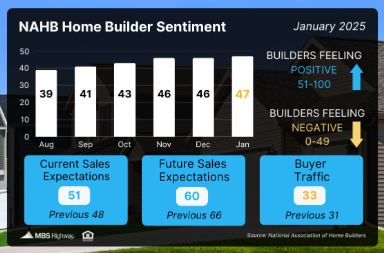 NAHB Home Builder 1.22.25
