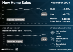 new home sales nov 2024
