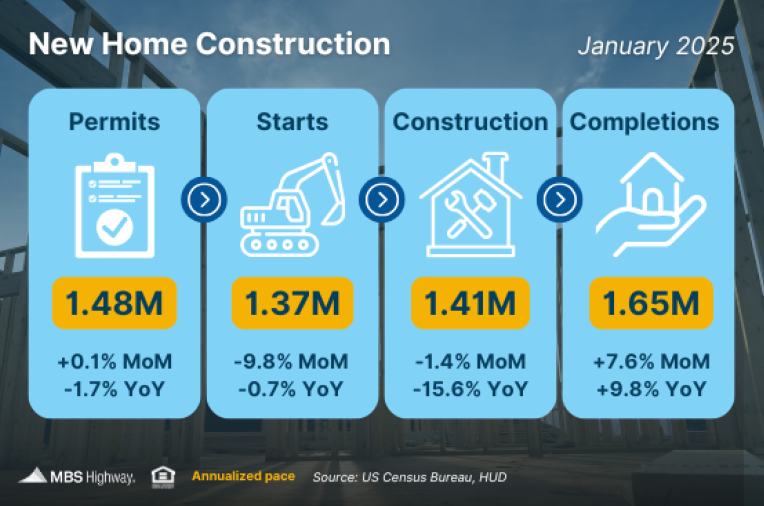 New Home Construction