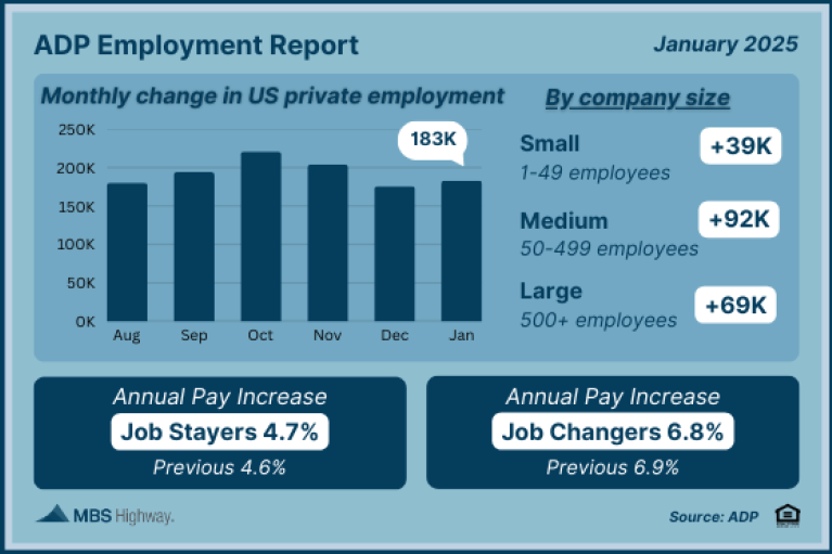 adp employment report