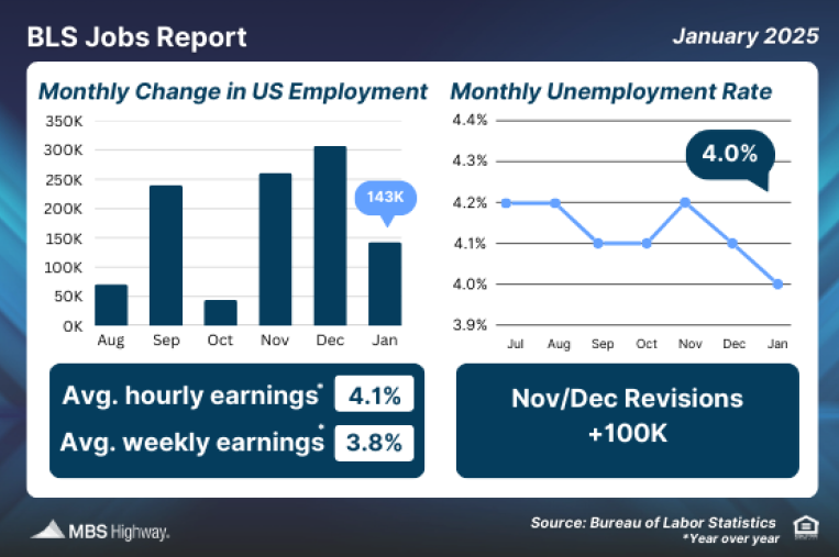 bls job report