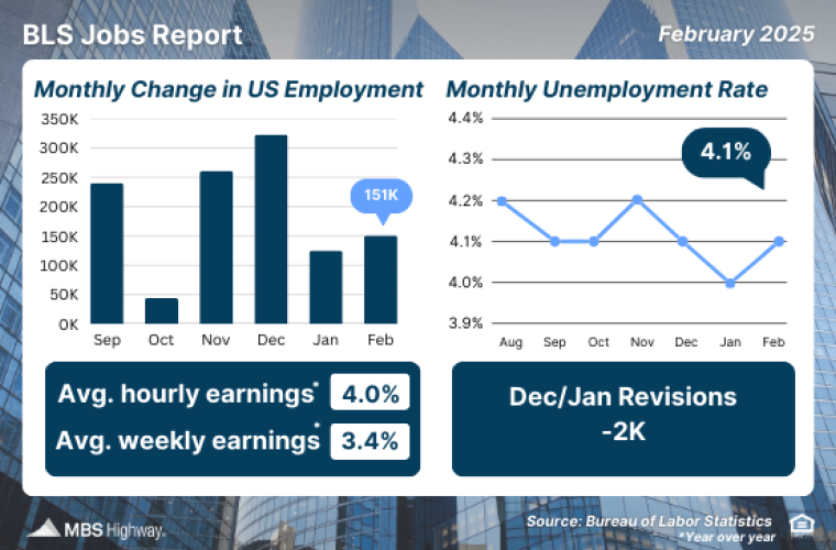 BLS Job Report March 17, 2025