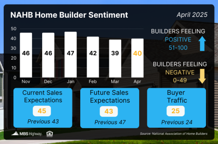 NAHB-Home-Builder-4.22.25