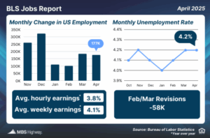 BLS-Job-Reports-5.7.25