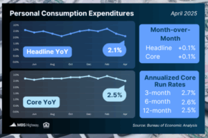 Personal-Consumption