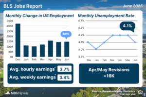 BLS-Job-Report-7.10