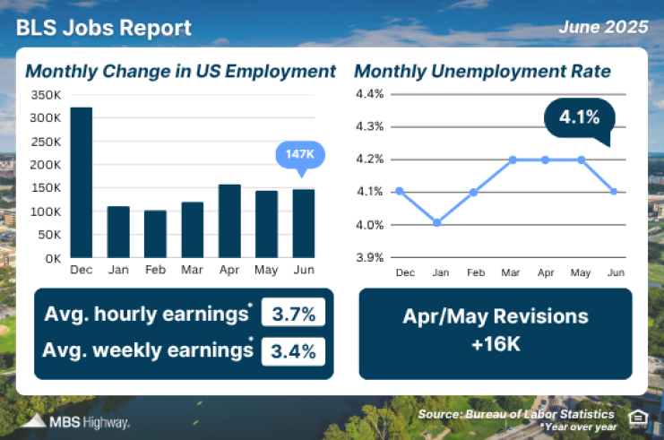 BLS-Job-Report-7.10