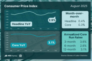 Consumer-Price-Index-9.17