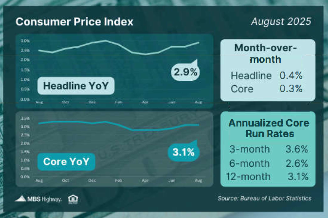 Consumer-Price-Index-9.17