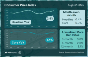 Consumer-Price-Index-9.23