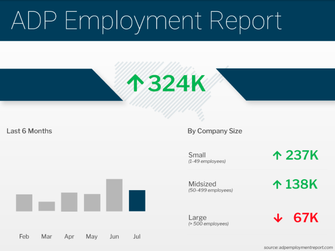 adp employment report