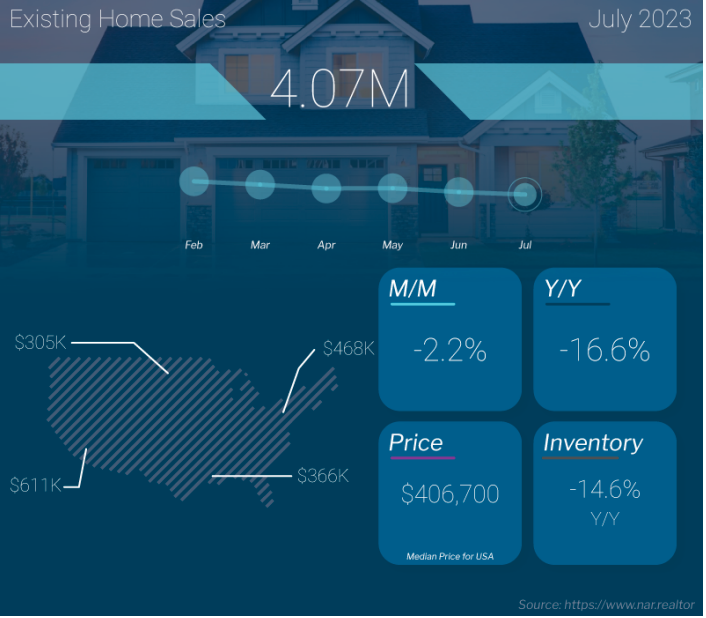 existing home sales