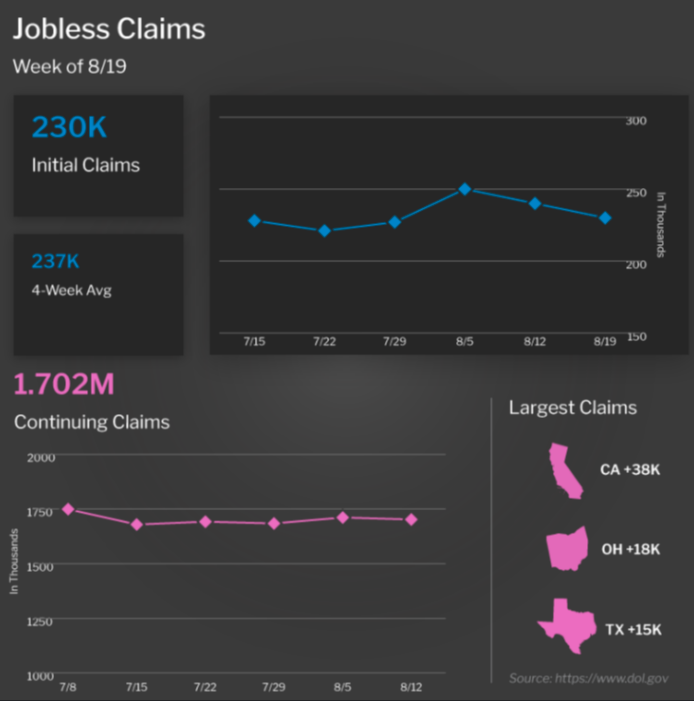 jobless claims august 19