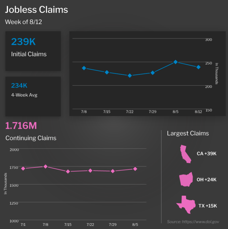 jobless claims