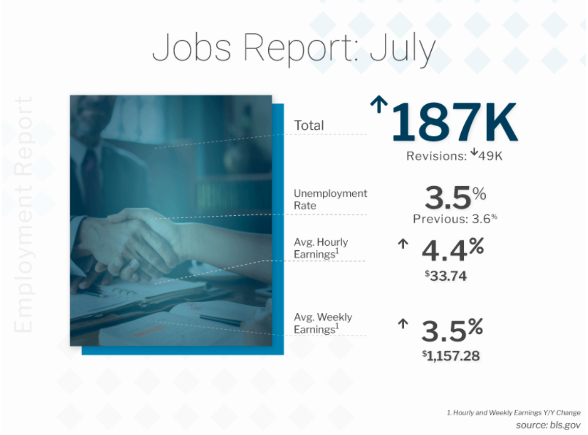 jobs report july 2023