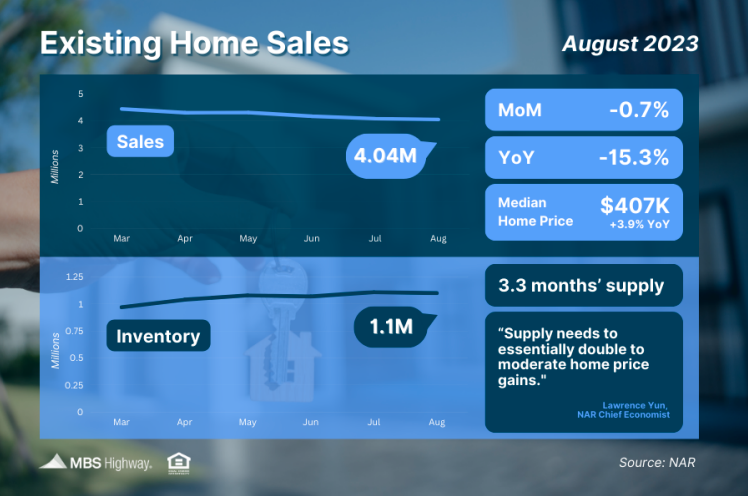 existing home sales