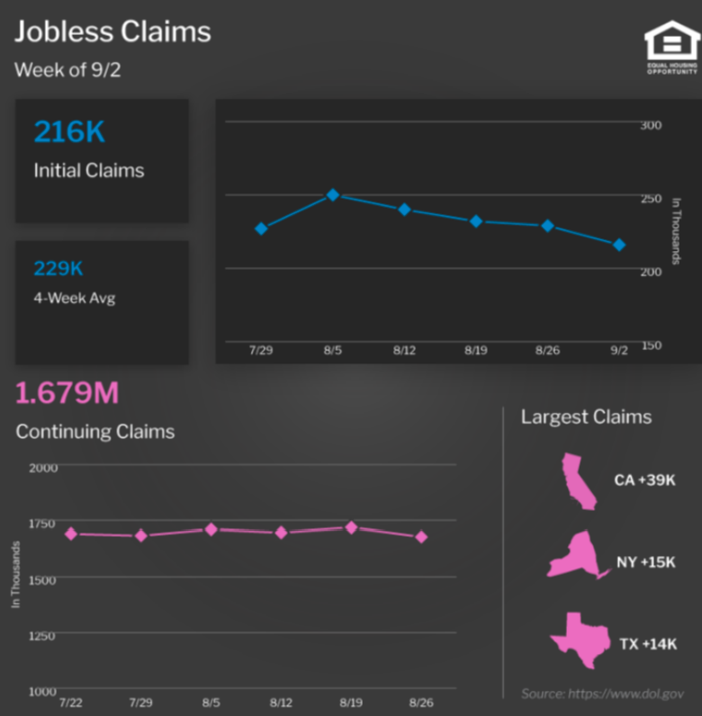 jobless claims sept 2