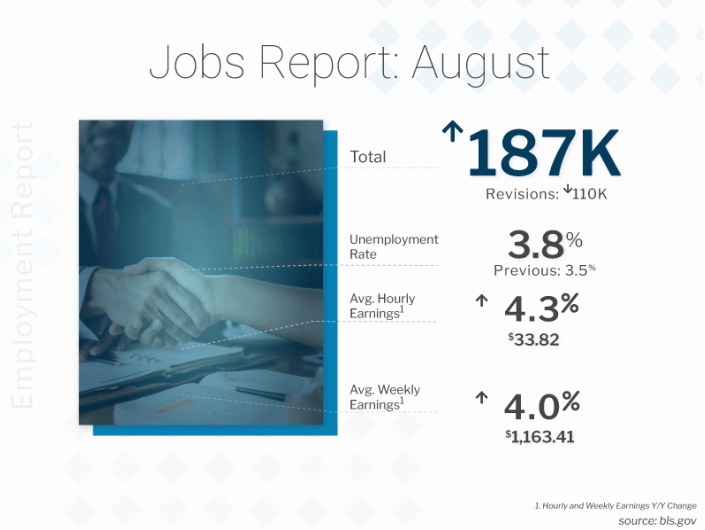 jobs report august