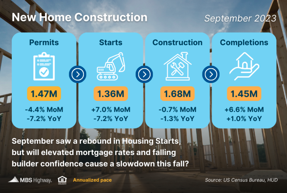 new home construction 2023