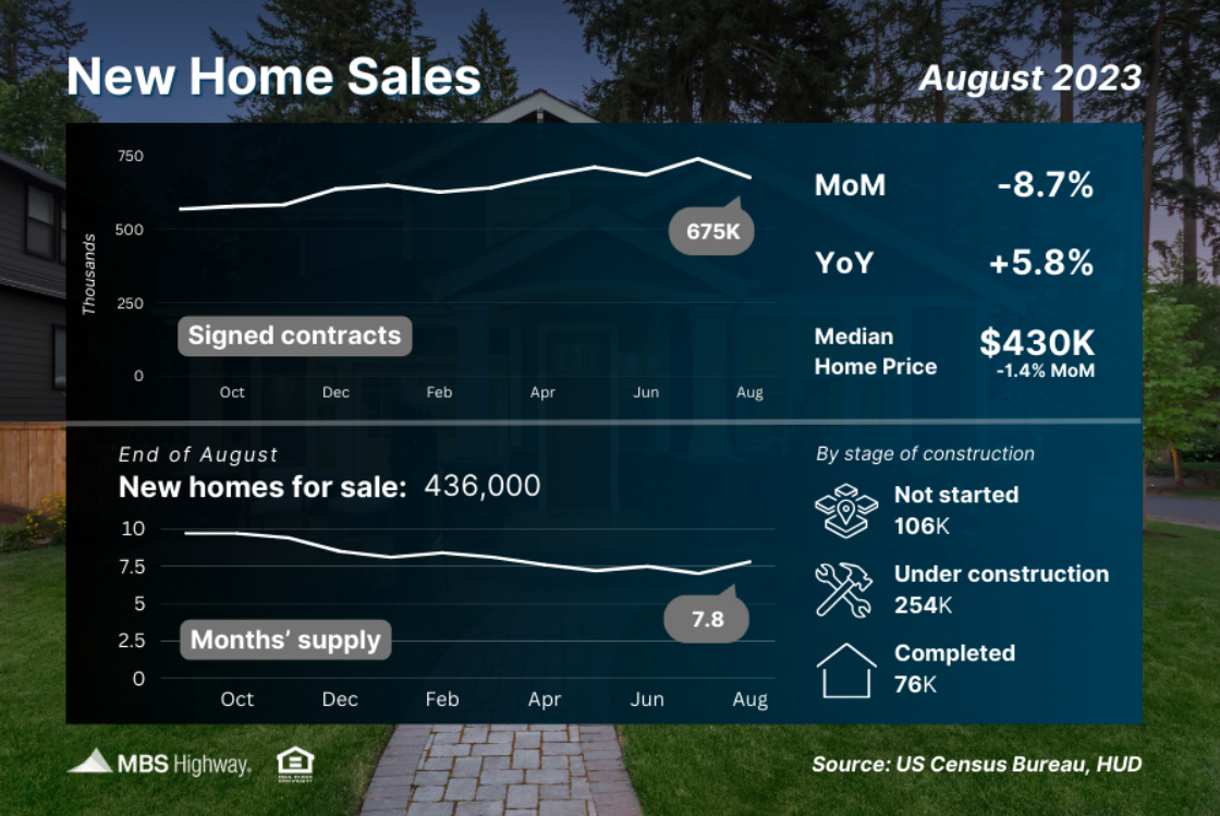 new home sales august 2023