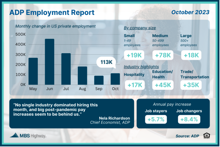 adp jobs report