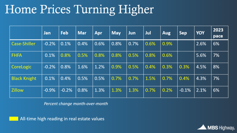 MBS report home prices