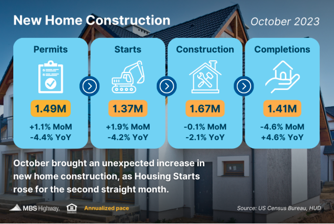 new home construction