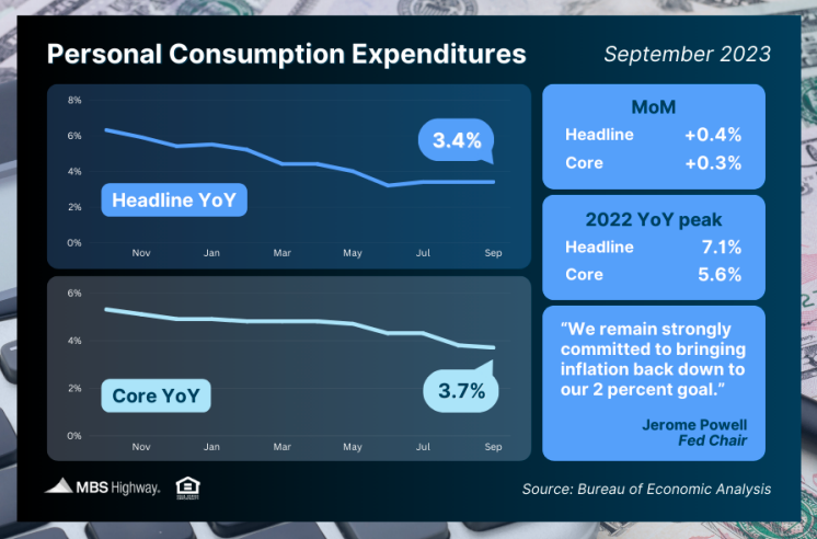 personal consumption expenditures 0ctober 2023