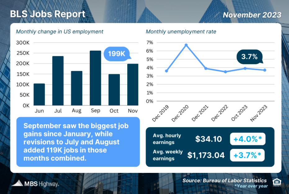 bls jobs report december 2023