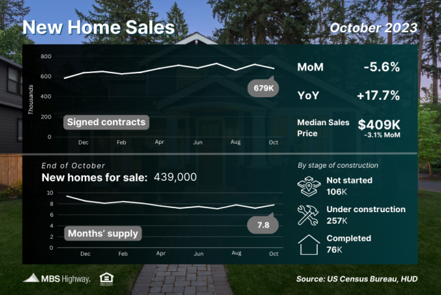 new home sales