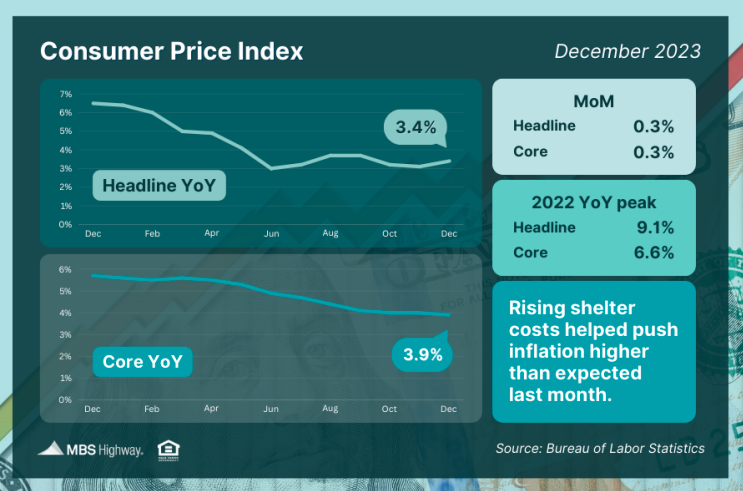 consumer report 2023