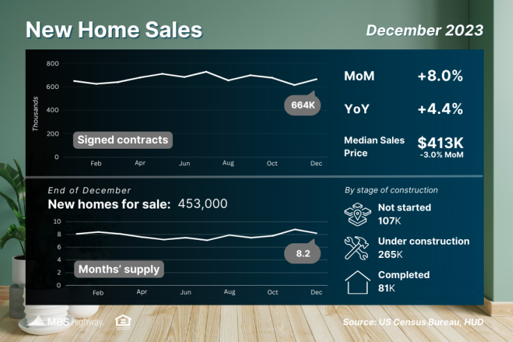 new home sales dec 2023