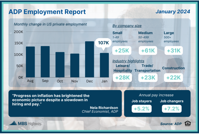 adp employment report jan 2024