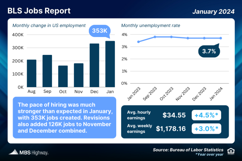 bls job report jan 24