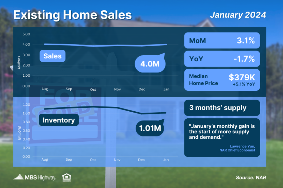 existing home sales