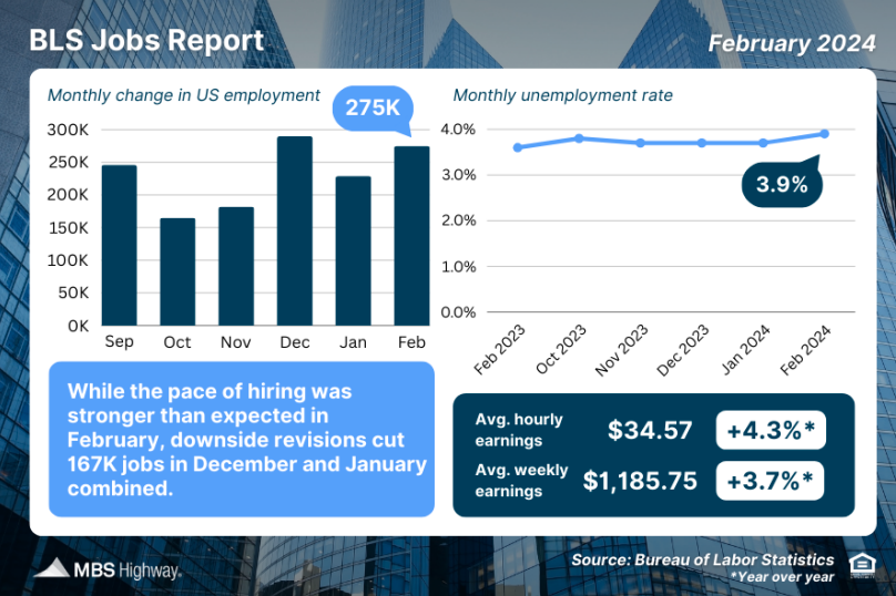 bls jobs report feb 2024