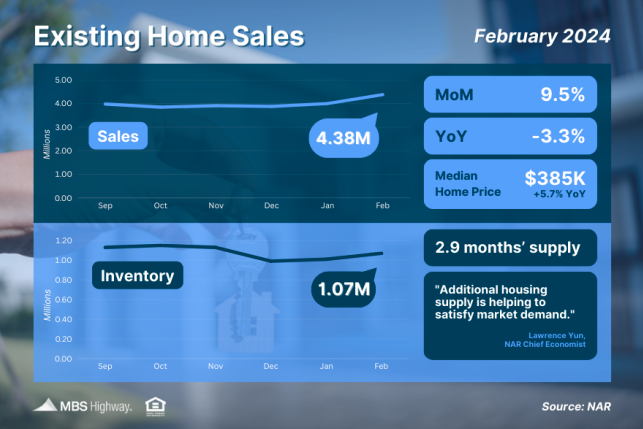 existing sales feb 2024