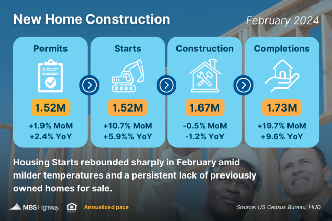 new home construction feb 2024