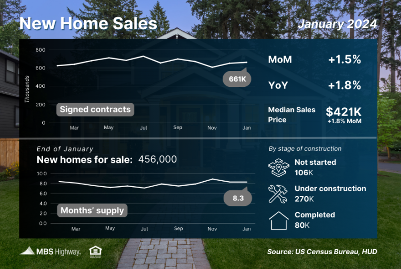 home sales jan 2024