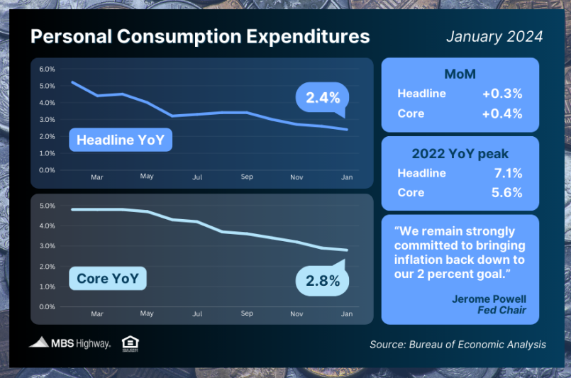 personal consumption expenditures