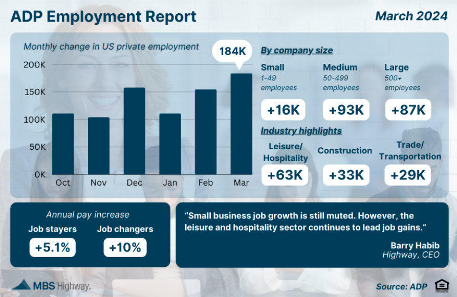 adp employment report